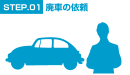 STEP.01 �p�Ԃ̈˗�