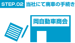 STEP.02 ���ЂɂĔp�Ԃ̎葱��