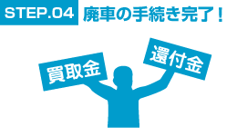 STEP.04 �p�Ԃ̎葱�������I